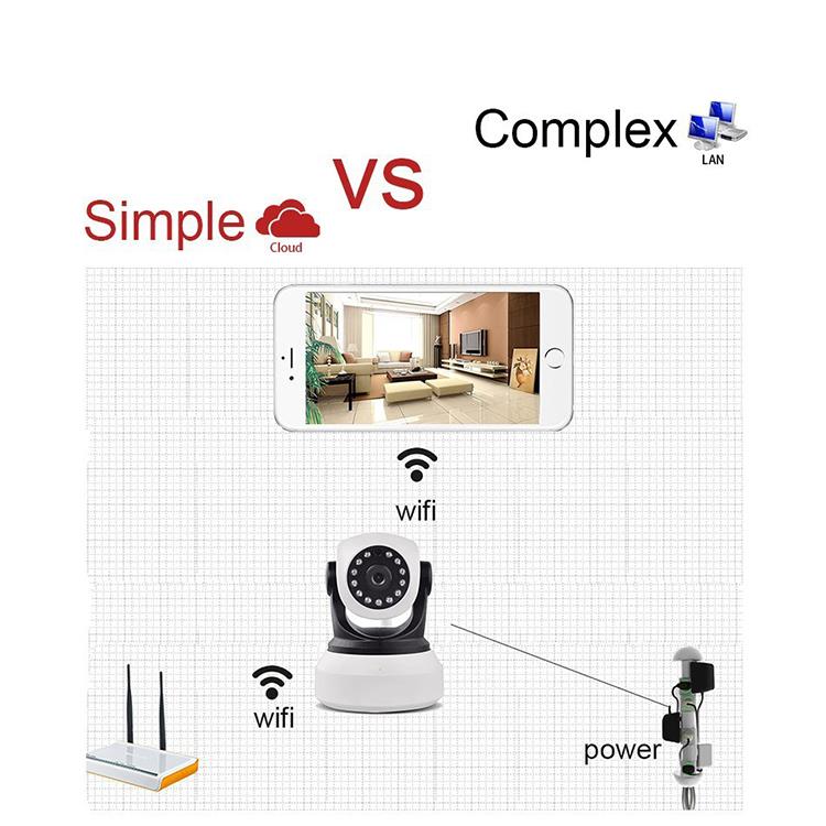 范丹丹 + ความสำคัญของการตรวจสอบความปลอดภัย