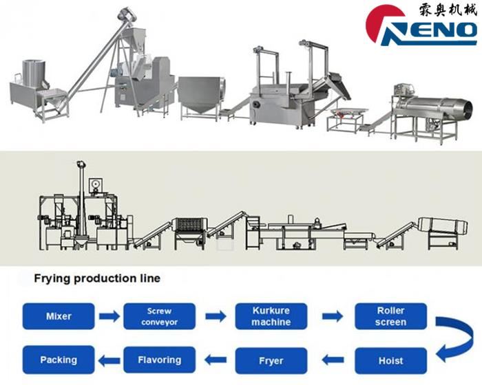 วิธีการเลือกเครื่องอัดรีดสกรูคู่ที่เหมาะสม 山东创之谷-2组-秦婷婷